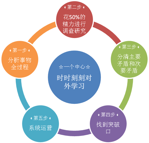 香港六码宝典5007免费资料大全